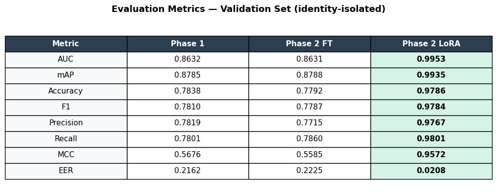 Metrics comparison table