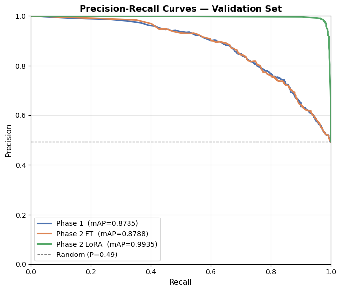 Precision–recall curves